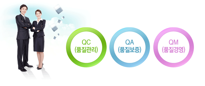 QC(품질관리), QA(품질보증), QM(품질경영)